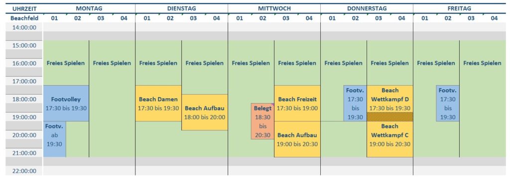 Beach Trainingsplan 2025